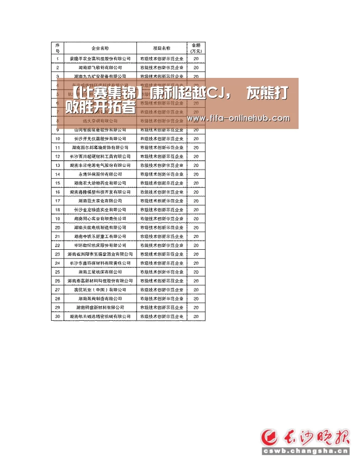 【比赛集锦】康利超越CJ, 灰熊打败胜开拓者(图2) 球队名单